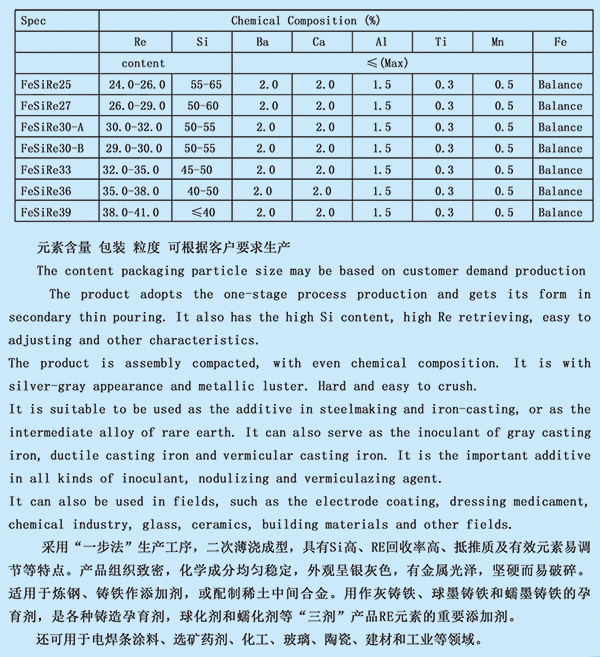 稀土硅球详情